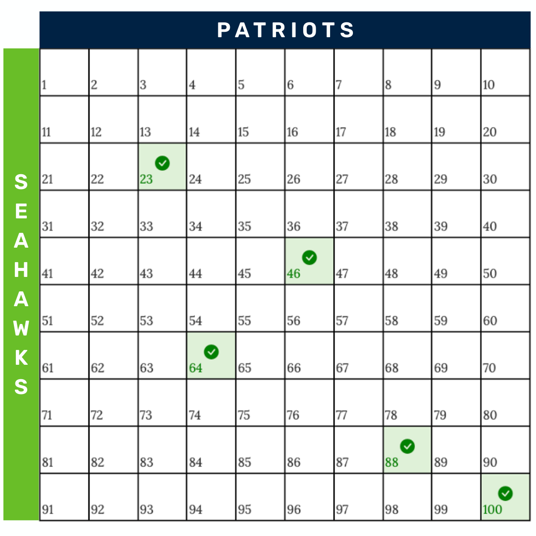 super bowl squares screenshot