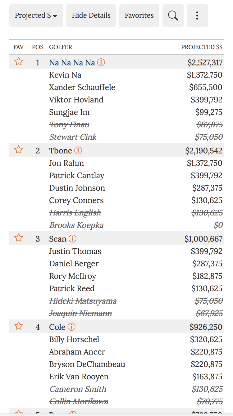 Project Earnings