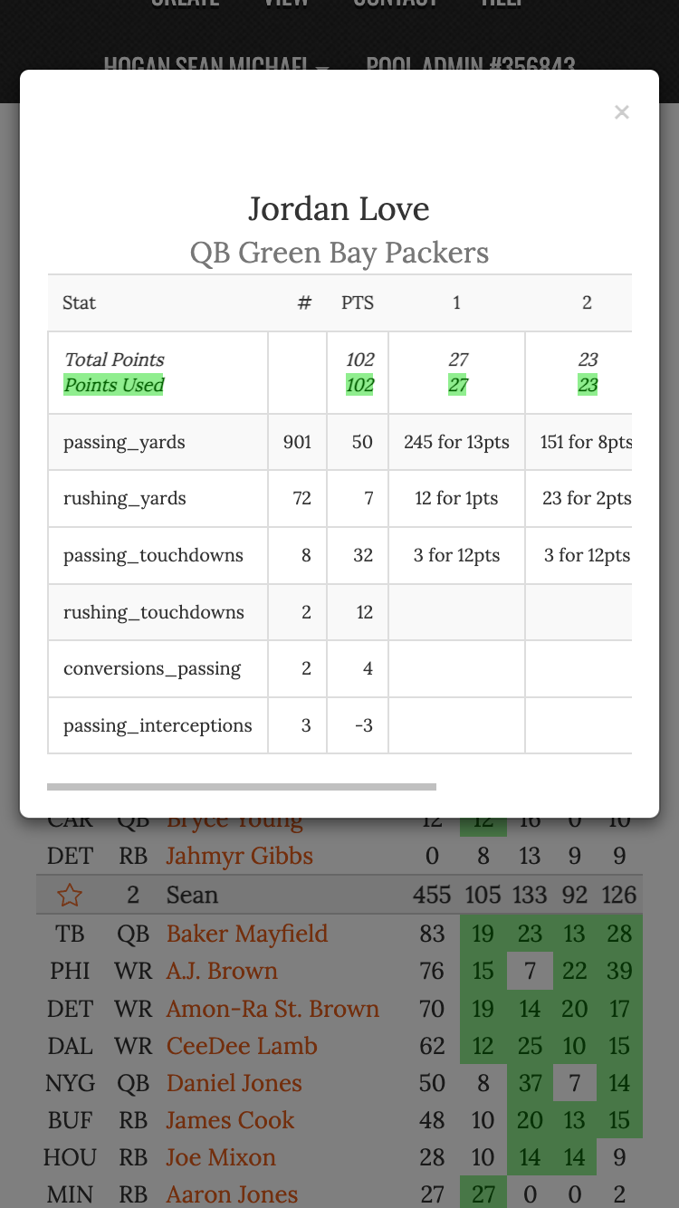Best Ball fantasy football detailed players scores