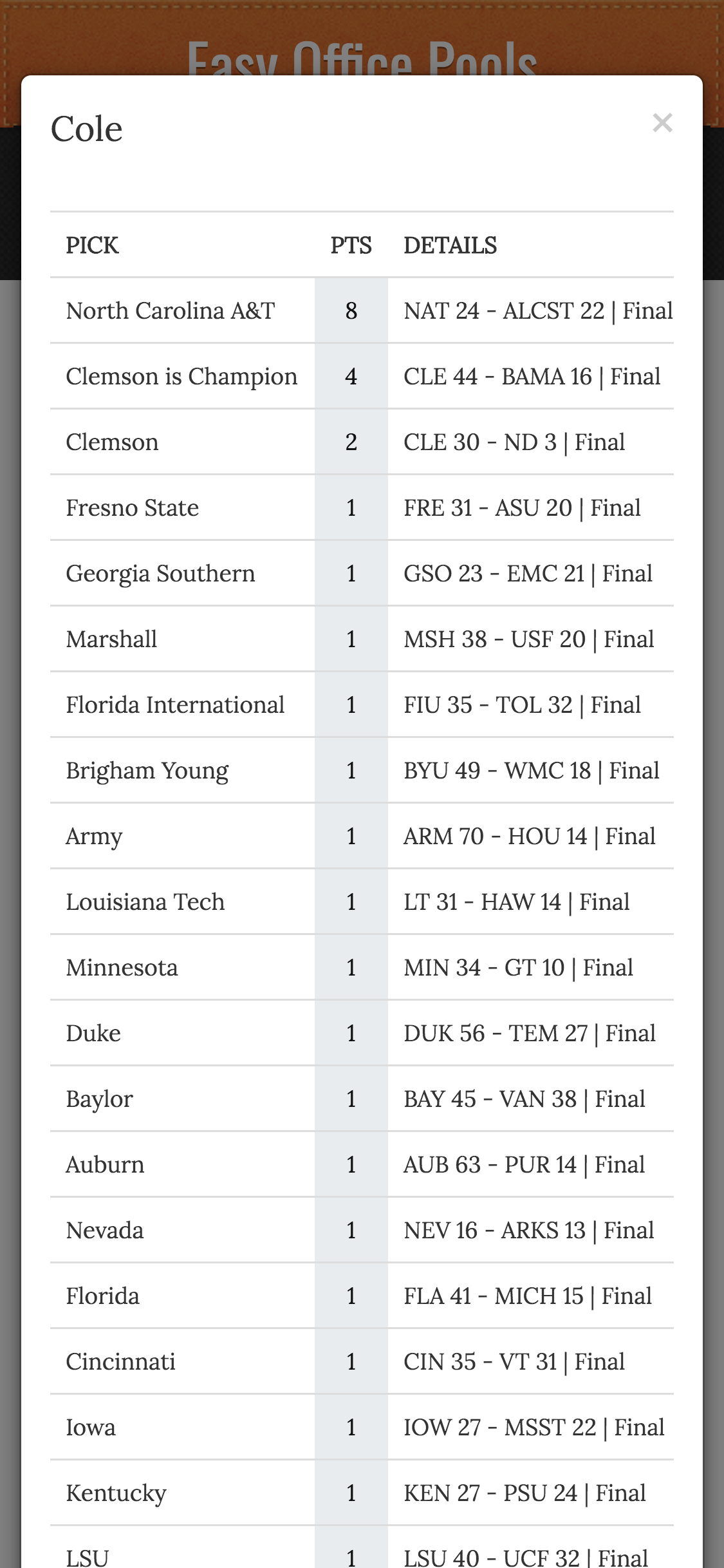 (2) Detailed Scoring College Bowl Pool