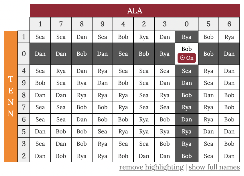football squares pool