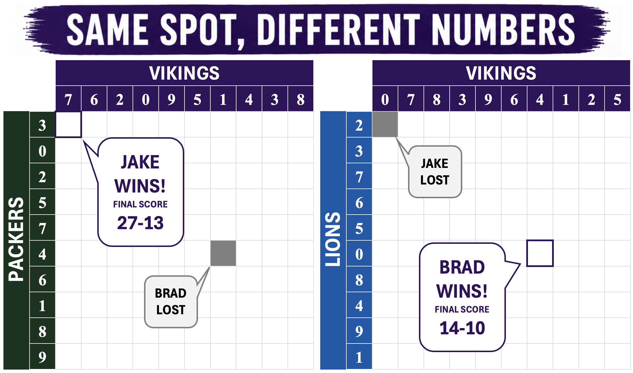 Season long football squares example showing the same square with different randomized numbers for two different weeks