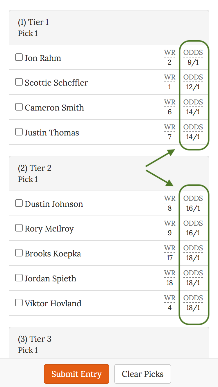 golf pool by odds pick team with stats