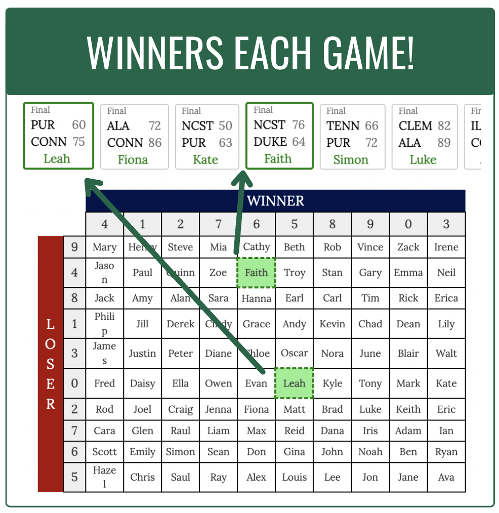 pick march madness squares online screenshot of random board