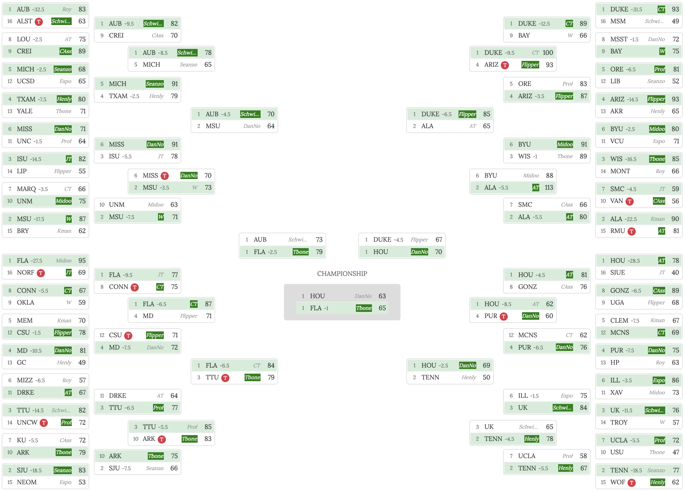 College Basketball Takeover pool desktop bracket screenshot