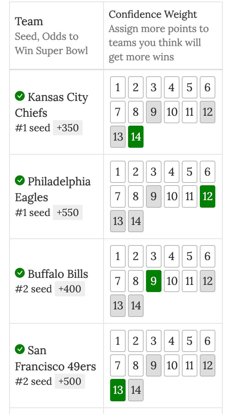 NFL Playoff Confidence Pool leaderboard make your picks