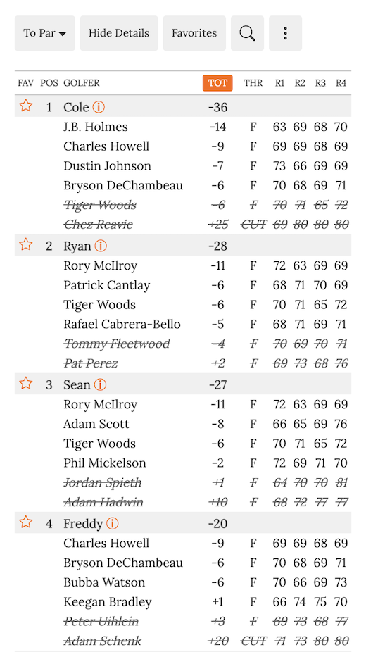 (1) Live Scoring Screenshot Golf Pool
