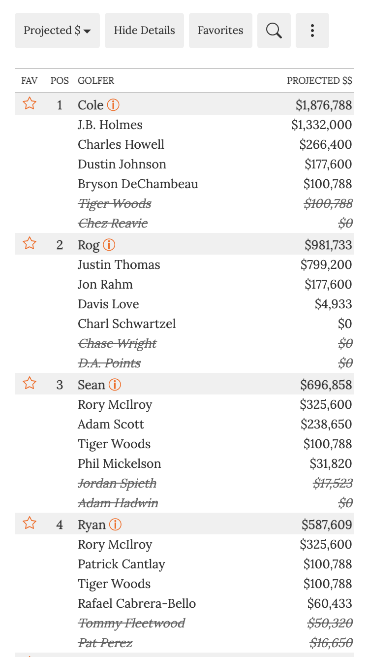 Project Earnings