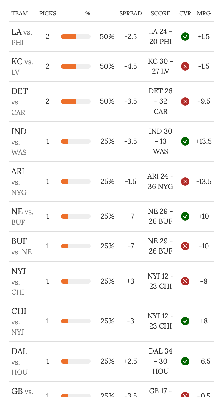 NFL pickem pool statistics screen