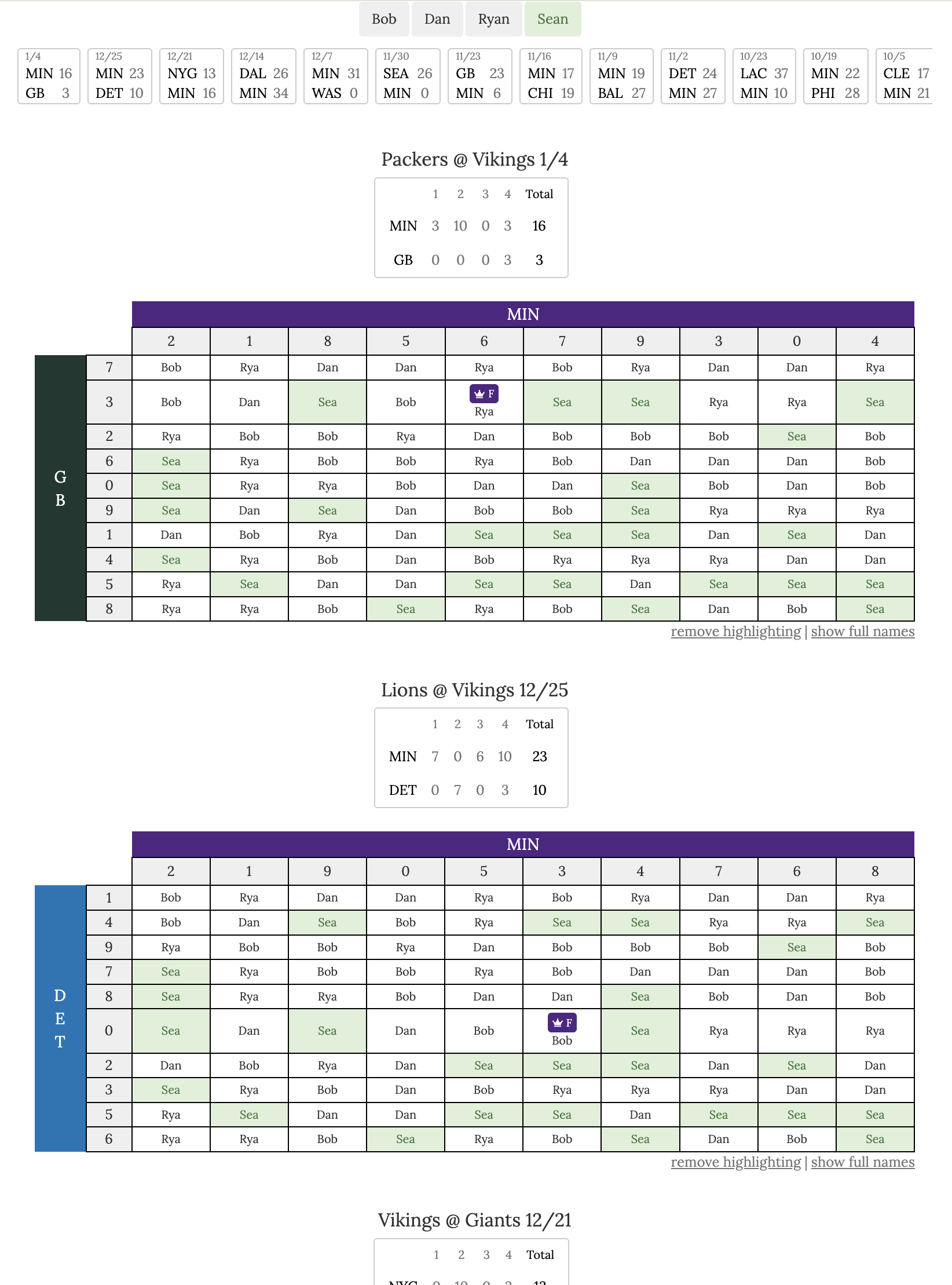 Season long football squares leaderboard showing every Vikings game with a separate grid, different numbers each week, and winning squares automatically marked