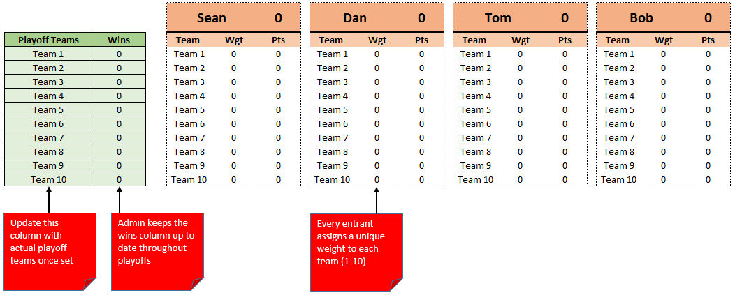 MLB Playoff Pool Template Screenshot